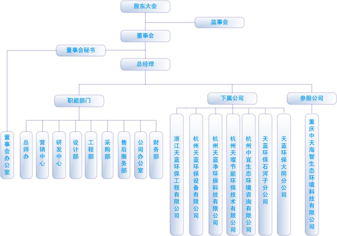 1、组织架构图2022.10.10.jpg